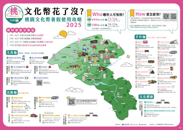 桃園文化幣暑假使用攻略
