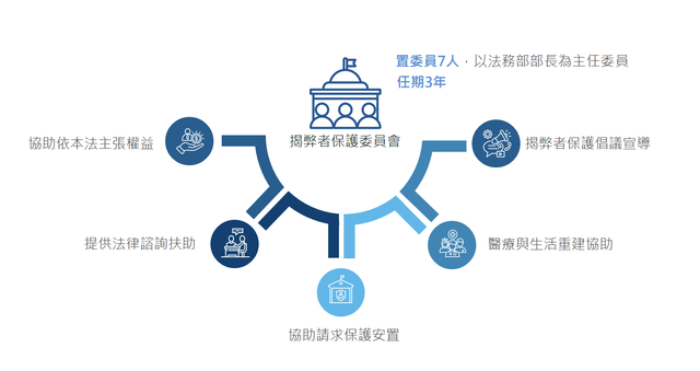 簡介